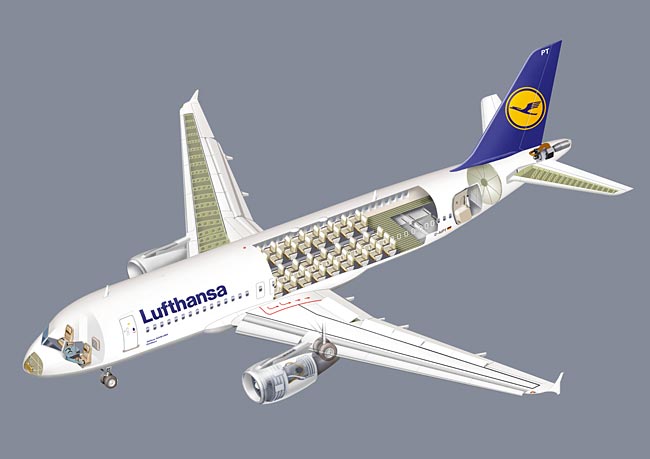 röntgenschnitt, A 320
